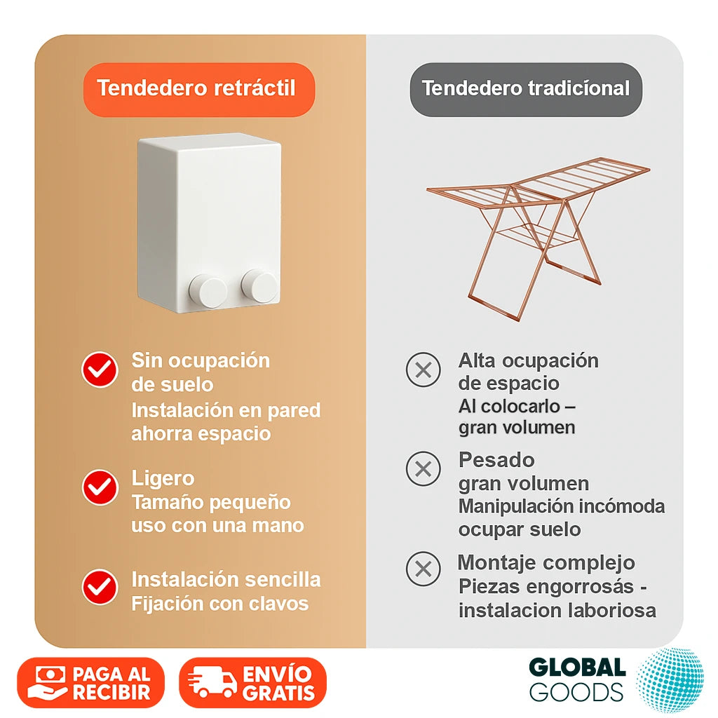 Tendedero Retráctil de Pared | 4,2 m de Longitud